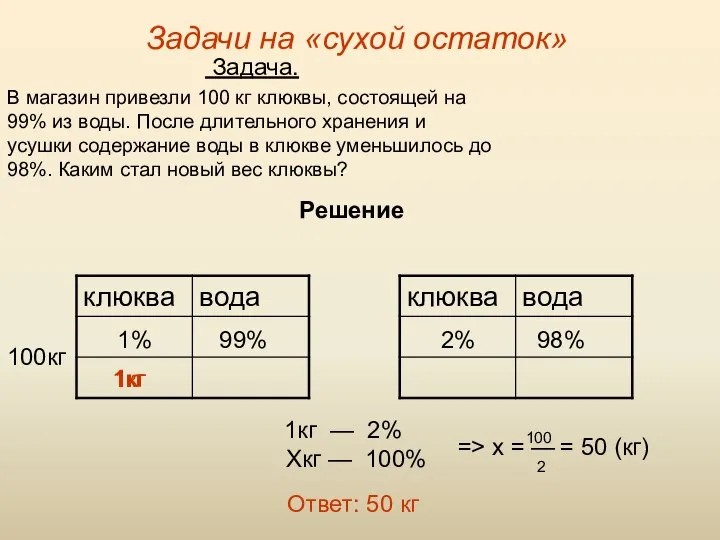 Задачи на «сухой остаток» Задача. В магазин привезли 100 кг клюквы,