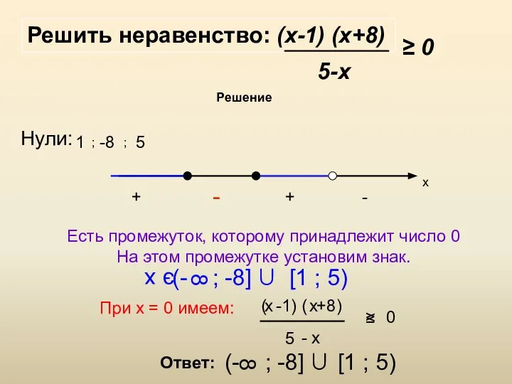 Решить неравенство: (х-1) (х+8) 5-х ≥ 0 Решение Нули: 1 ;