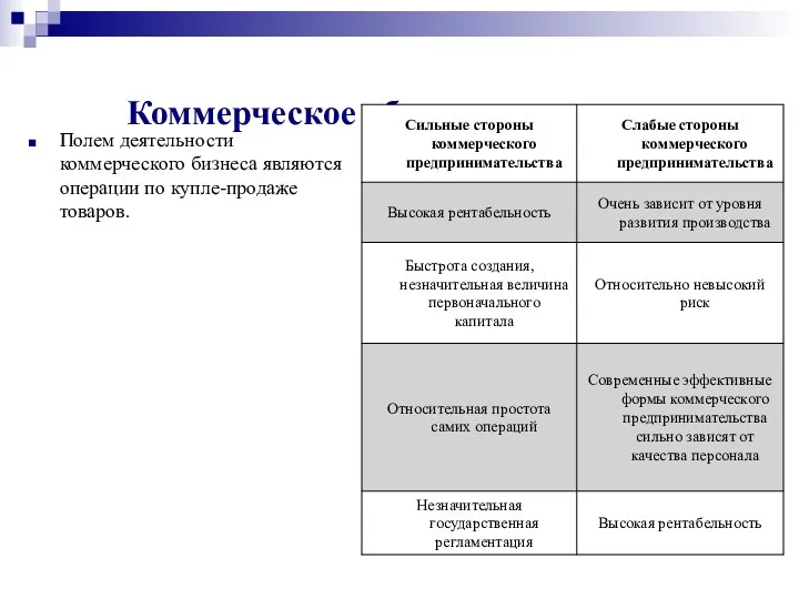 Коммерческое обеспечение рынка Полем деятельности коммерческого бизнеса являются операции по купле-продаже товаров.