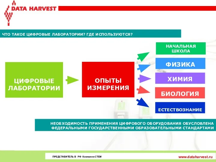 ПРЕВОСХОДЯ СТАНДАРТЫ ЦИФРОВЫЕ ЛАБОРАТОРИИ ФИЗИКА ХИМИЯ БИОЛОГИЯ ОПЫТЫ ИЗМЕРЕНИЯ НЕОБХОДИМОСТЬ ПРИМЕНЕНИЯ