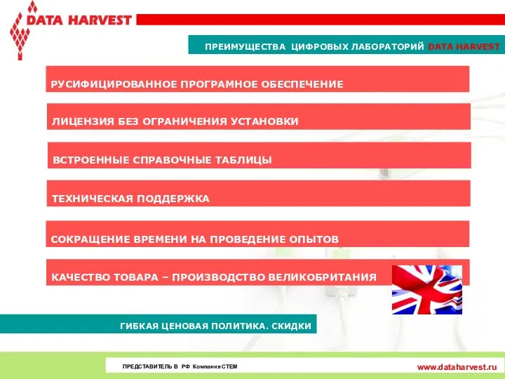 ПРЕВОСХОДЯ СТАНДАРТЫ ПРЕИМУЩЕСТВА ЦИФРОВЫХ ЛАБОРАТОРИЙ DATA HARVEST ГИБКАЯ ЦЕНОВАЯ ПОЛИТИКА. СКИДКИ