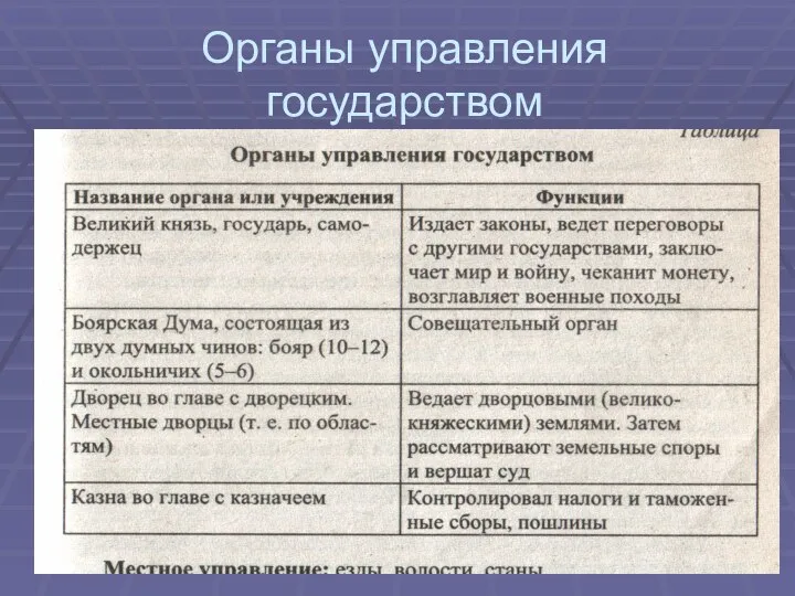 Органы управления государством