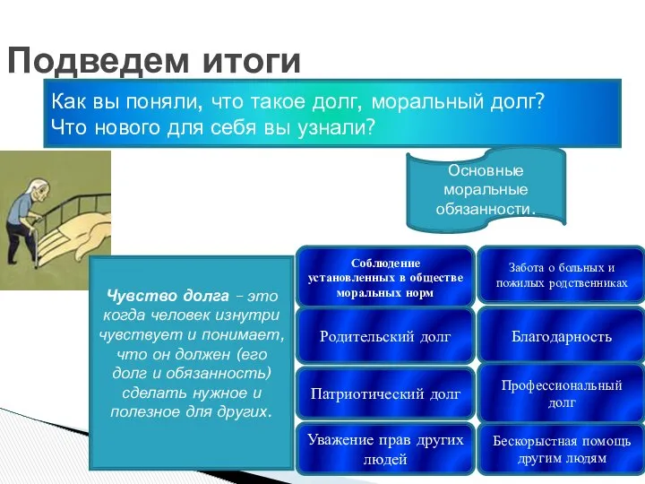 Подведем итоги Как вы поняли, что такое долг, моральный долг? Что