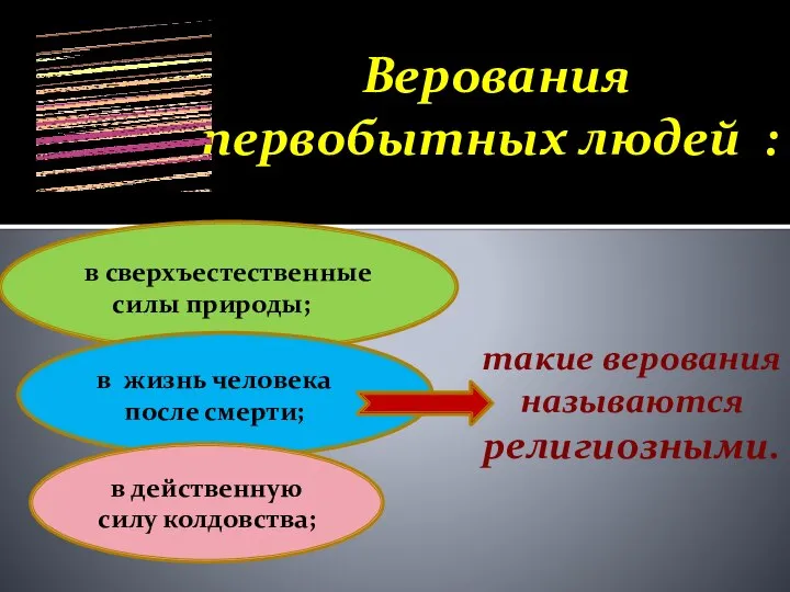 Верования первобытных людей : в сверхъестественные силы природы; в жизнь человека