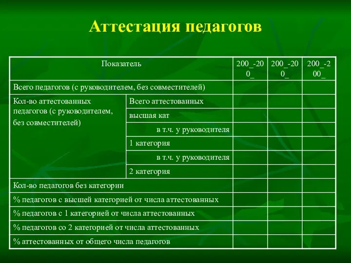 Аттестация педагогов