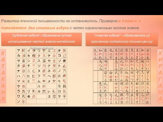 Развитие японской письменности не остановилось. Примерно в 9 веке н. э.