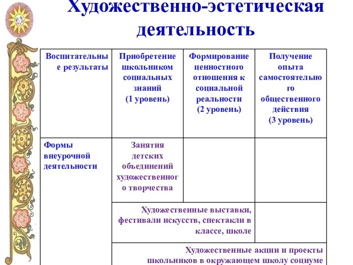 Художественно-эстетическая деятельность