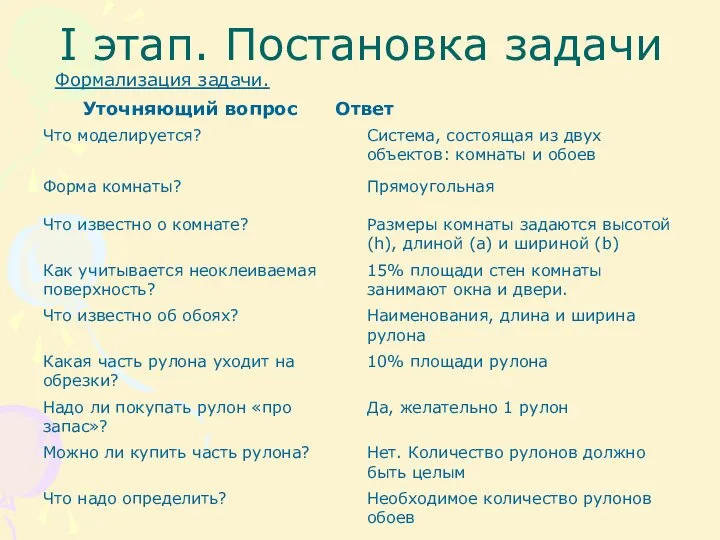 I этап. Постановка задачи Формализация задачи. Уточняющий вопрос Ответ