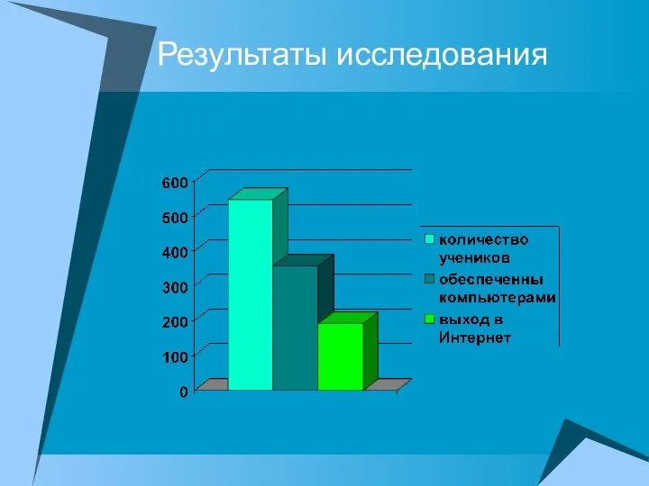 Результаты исследования