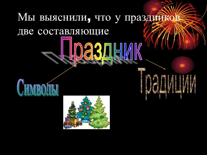 Мы выяснили, что у праздников две составляющие Праздник Символы Традиции