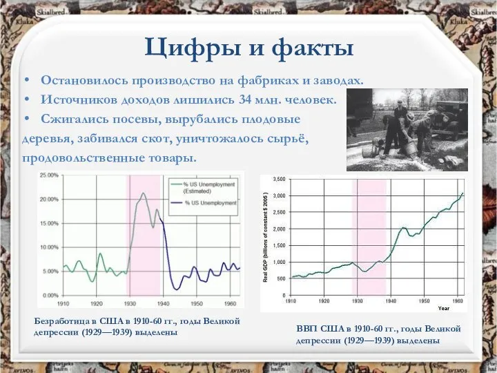 Цифры и факты Остановилось производство на фабриках и заводах. Источников доходов