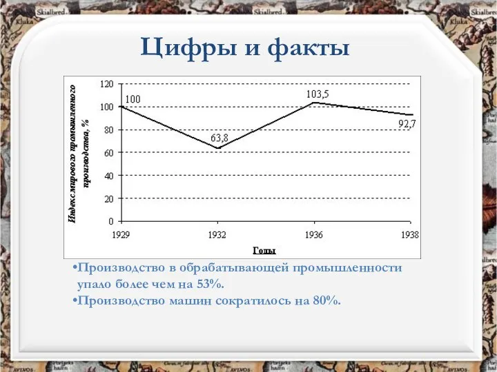 Цифры и факты Производство в обрабатывающей промышленности упало более чем на