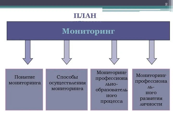 План лекции