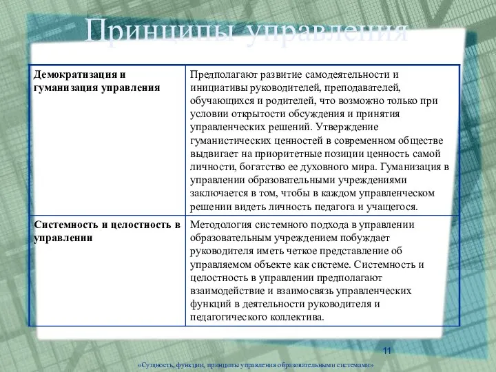 Принципы управления «Сущность, функции, принципы управления образовательными системами»