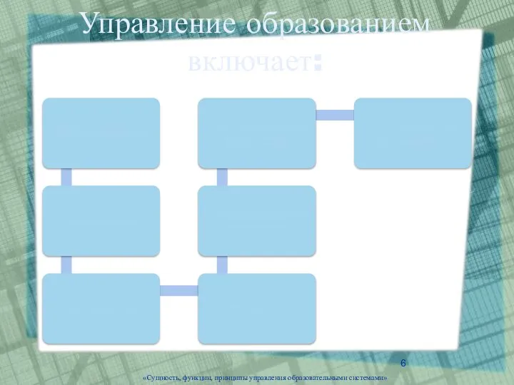 «Сущность, функции, принципы управления образовательными системами» Управление образованием включает: