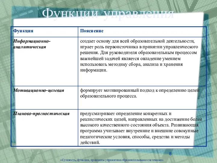 «Сущность, функции, принципы управления образовательными системами» Функции управления