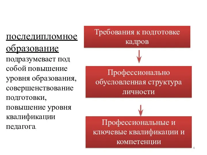 последипломное образование подразумевает под собой повышение уровня образования, совершенствование подготовки, повышение