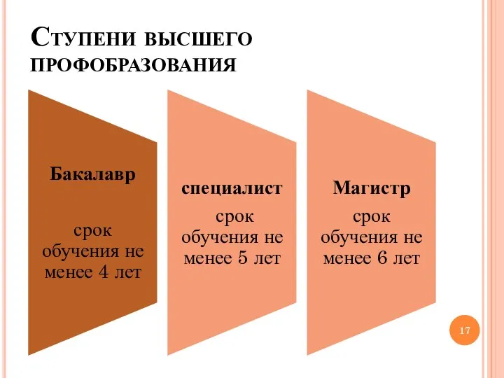 Ступени высшего профобразования