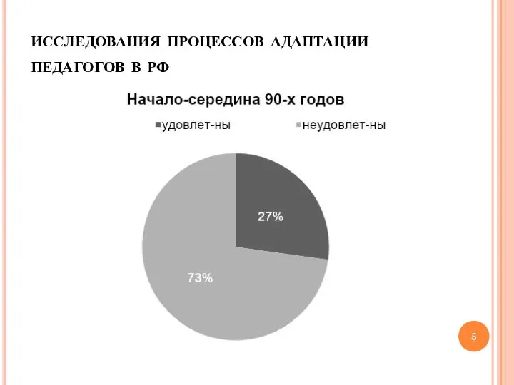 исследования процессов адаптации педагогов в рф