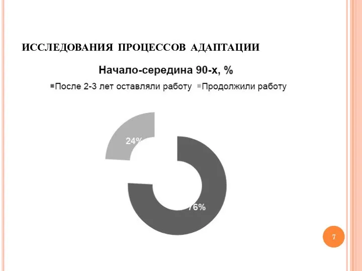 исследования процессов адаптации