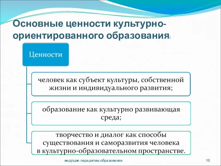 Основные ценности культурно-ориентированного образования: ведущие парадигмы образования