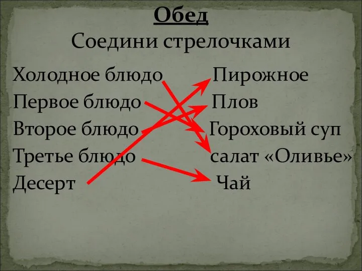 Холодное блюдо Пирожное Первое блюдо Плов Второе блюдо Гороховый суп Третье