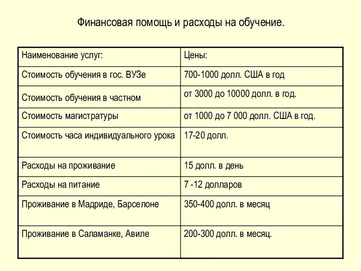 Финансовая помощь и расходы на обучение.