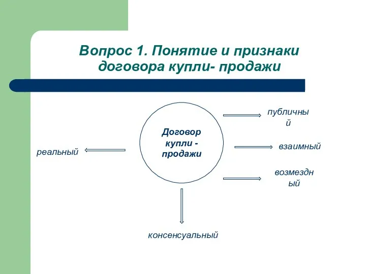 Вопрос 1. Понятие и признаки договора купли- продажи взаимный консенсуальный публичный