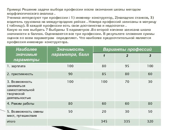 Пример: Решение задачи выбора профессии после окончания школы методом морфологического анализа