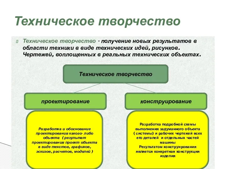 Техническое творчество - получение новых результатов в области техники в виде