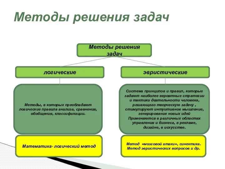 Методы решения задач Методы решения задач логические эвристические Методы, в которых