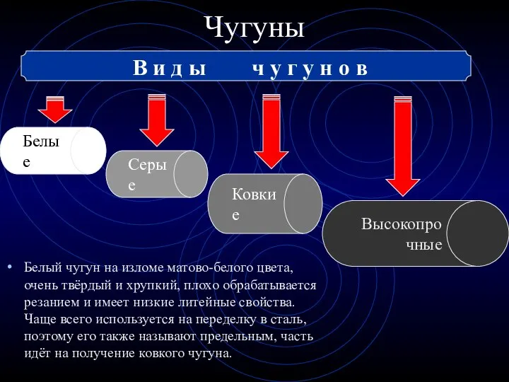 Чугуны Белый чугун на изломе матово-белого цвета, очень твёрдый и хрупкий,