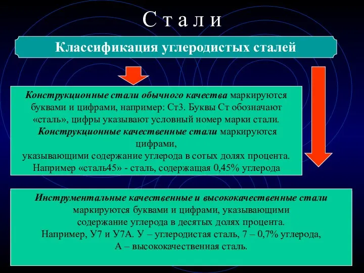 Конструкционные С т а л и Классификация углеродистых сталей Инструментальные Конструкционные