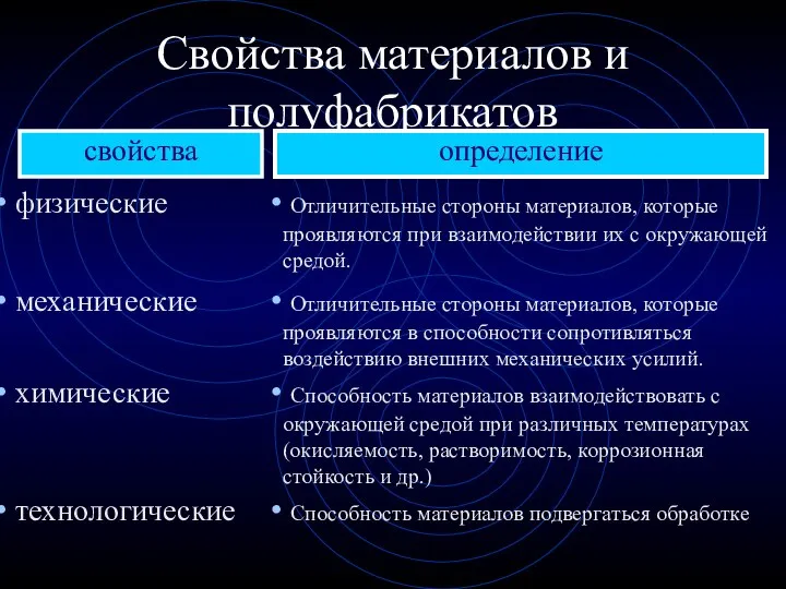 Свойства материалов и полуфабрикатов свойства определение физические Отличительные стороны материалов, которые