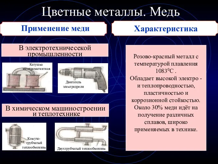 Цветные металлы. Медь Применение меди В электротехничесекой промышленности Розово-красный металл с