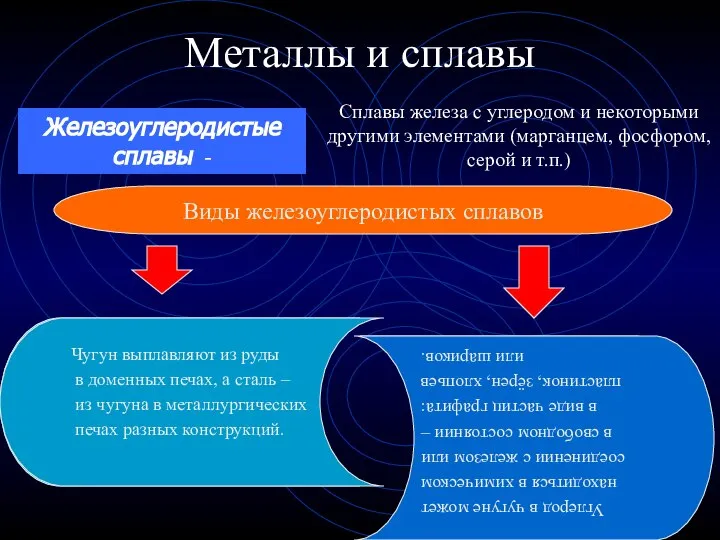 Металлы и сплавы Сплавы железа с углеродом и некоторыми другими элементами