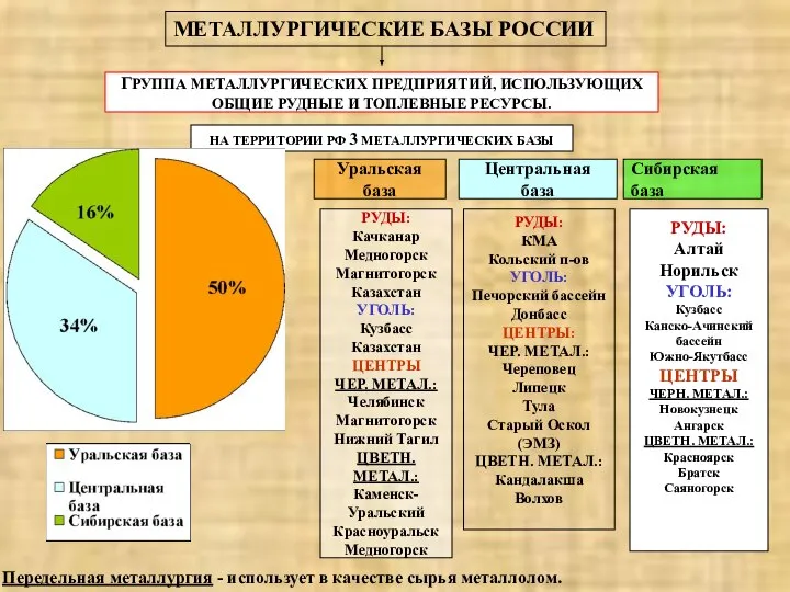 ГРУППА МЕТАЛЛУРГИЧЕСКИХ ПРЕДПРИЯТИЙ, ИСПОЛЬЗУЮЩИХ ОБЩИЕ РУДНЫЕ И ТОПЛЕВНЫЕ РЕСУРСЫ. НА ТЕРРИТОРИИ