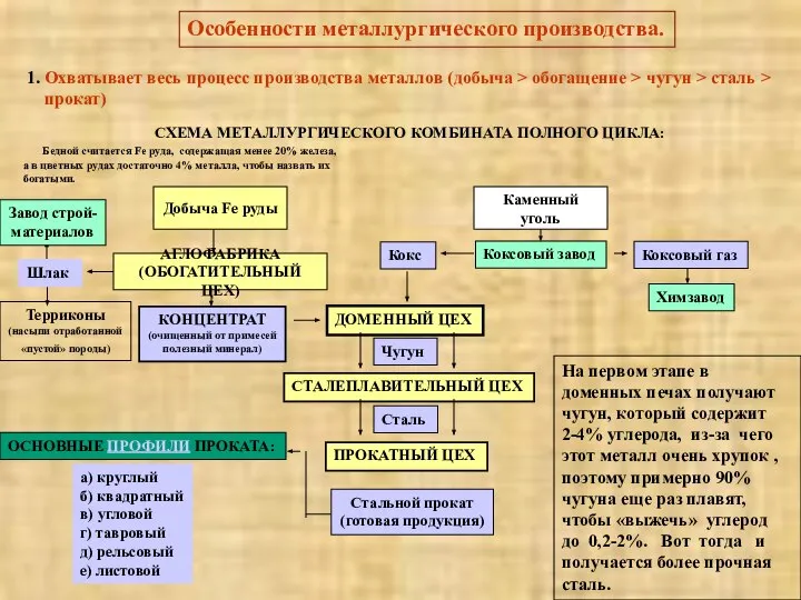 Особенности металлургического производства. 1. Охватывает весь процесс производства металлов (добыча >