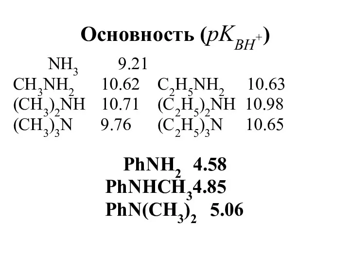 Основность (pKBH+) NH3 9.21 CH3NH2 10.62 C2H5NH2 10.63 (CH3)2NH 10.71 (C2H5)2NH