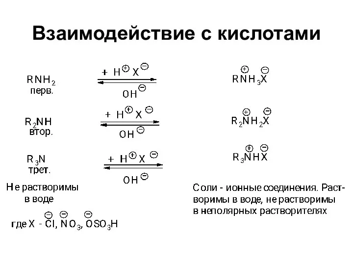 Взаимодействие с кислотами