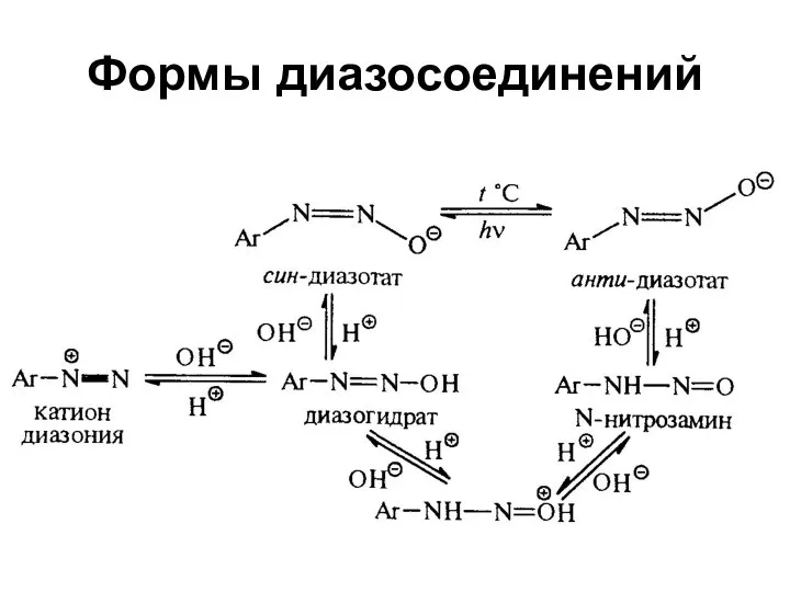 Формы диазосоединений