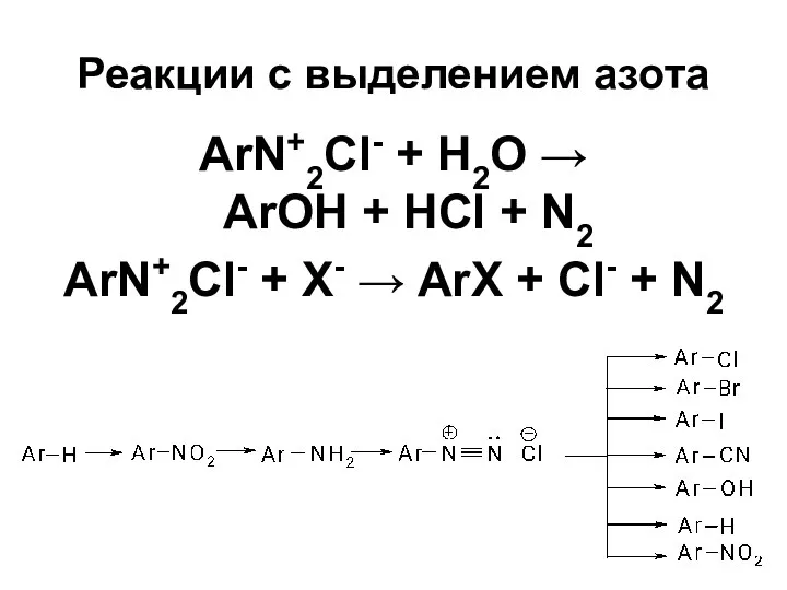 Реакции с выделением азота ArN+2Cl- + Н2О → ArOH + HCl