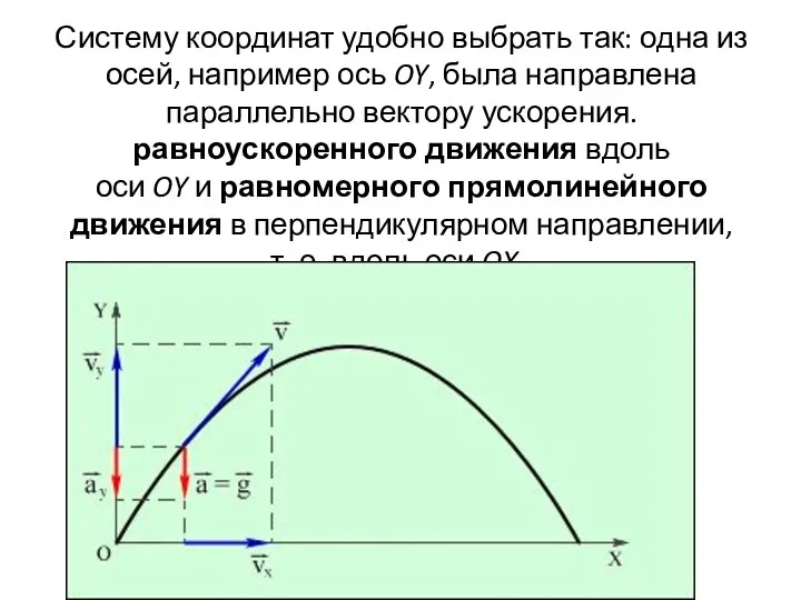 Систему координат удобно выбрать так: одна из осей, например ось OY,