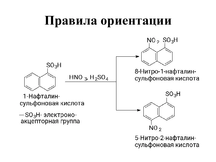 Правила ориентации