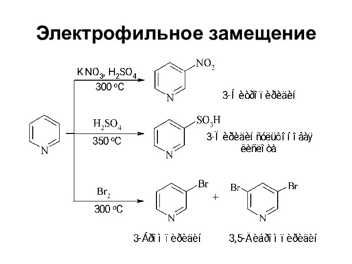 Электрофильное замещение