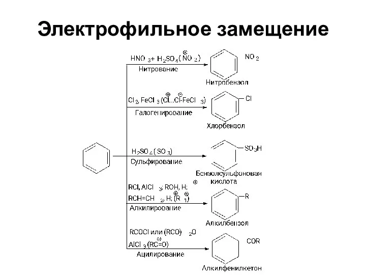 Электрофильное замещение