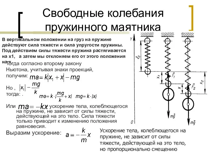 Свободные колебания пружинного маятника Тогда согласно второму закону Ньютона, учитывая знаки