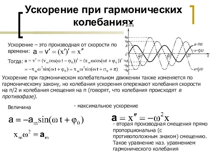 Ускорение при гармонических колебаниях Ускорение – это производная от скорости по