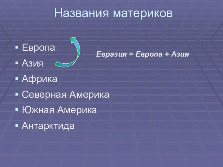 Названия материков Европа Азия Африка Северная Америка Южная Америка Антарктида Евразия = Европа + Азия