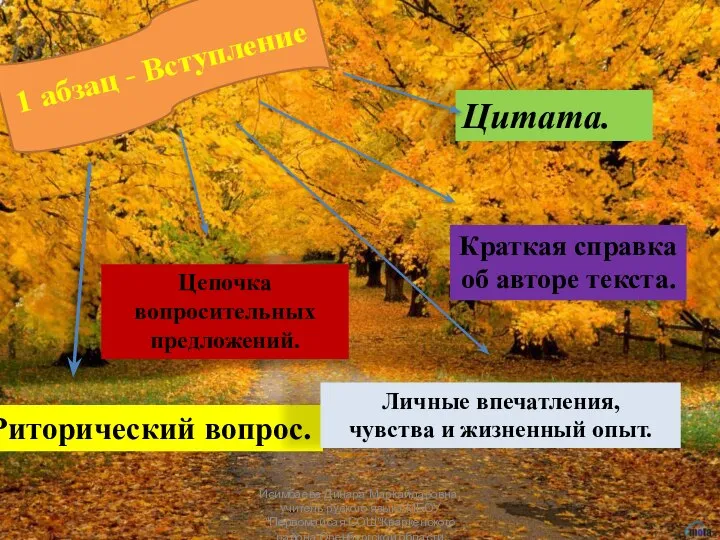 1 абзац - Вступление Цепочка вопросительных предложений. Риторический вопрос. Цитата. Краткая